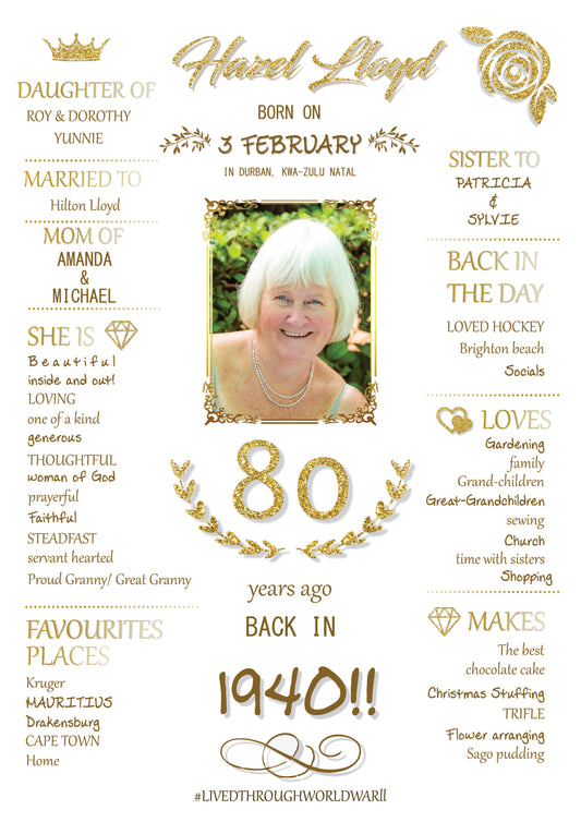 Milestone Board - Gold