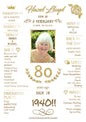 Milestone Board - Gold