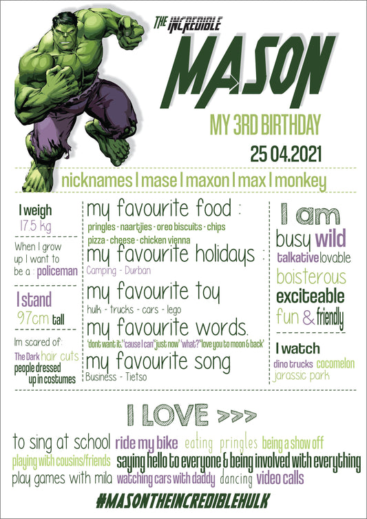 Milestone Board - Hulk